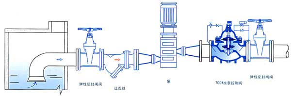 700X水泵控制閥結構示意圖