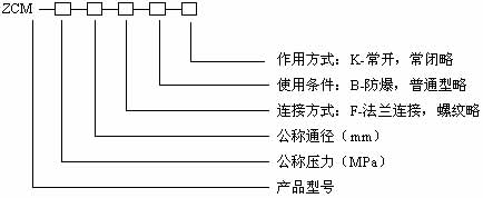 ZCM系列煤氣電磁閥型號規格說明