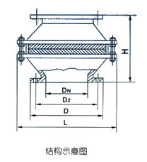 GTQ型通氣管結構示意圖