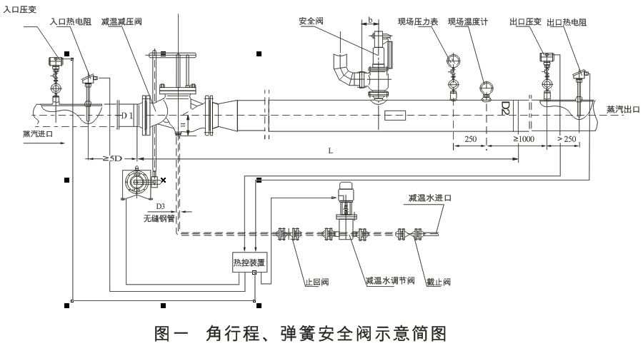 減溫減壓裝置 低、中壓減溫減壓裝置系列圖