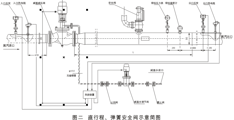 減溫減壓裝置 低、中壓減溫減壓裝置系列圖