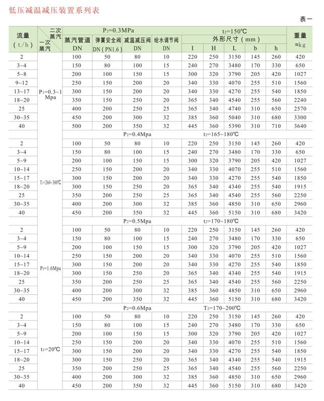 減溫減壓裝置 低、中壓減溫減壓裝置系列圖