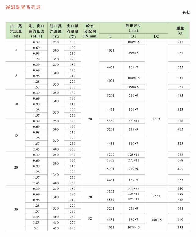 減溫減壓裝置 低、中壓減溫減壓裝置系列圖