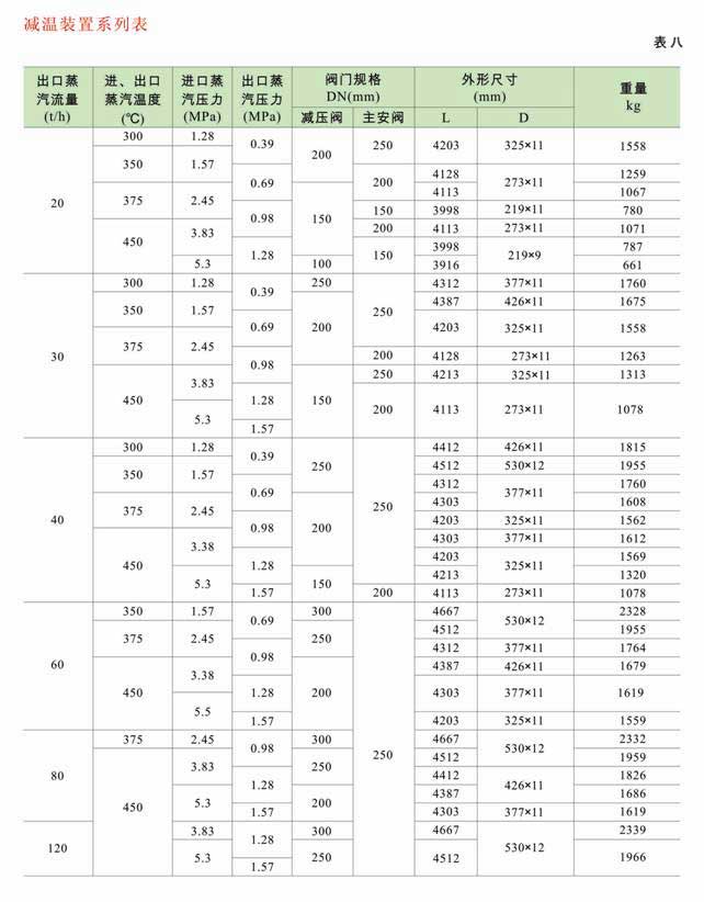 減溫減壓裝置 低、中壓減溫減壓裝置系列圖