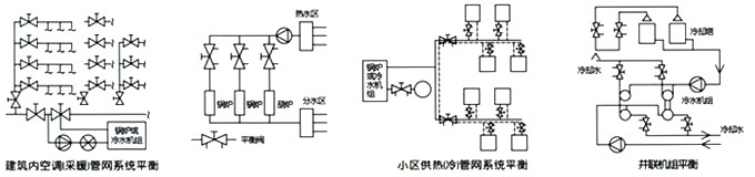 KPF-16型流量平衡閥