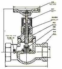 JP11F絲口平衡閥