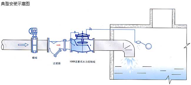 100X活塞式遙控浮球閥安裝示意圖