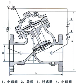 YX741X隔膜式可調減壓閥結構示意圖