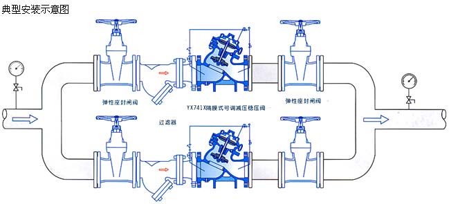 YX741X隔膜式可調減壓閥安裝示意圖