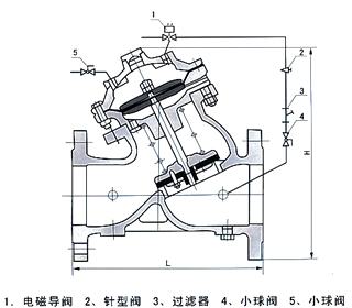 J145X隔膜式電動遙控閥結構示意圖