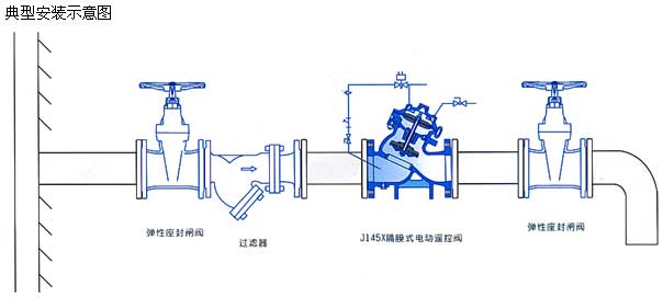 J145X隔膜式電動遙控閥安裝示意圖