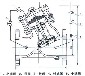 活塞式可調減壓穩壓閥結構示意圖