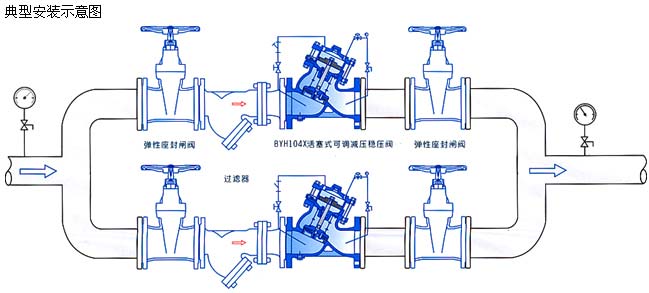 活塞式可調減壓穩壓閥安裝示意圖