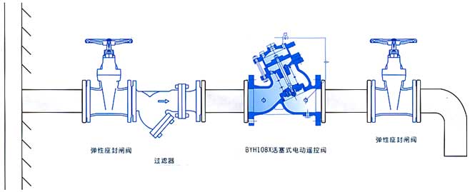 BYH108X活塞式電動遙控閥安裝示意圖