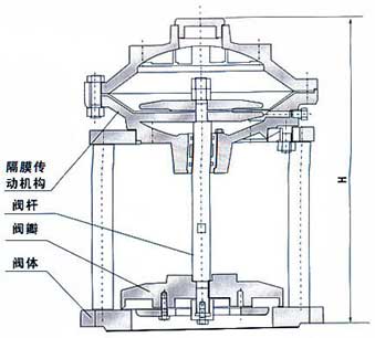 JM742X型隔膜式池底卸泥閥結構示意圖