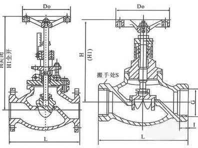 手動調節閥