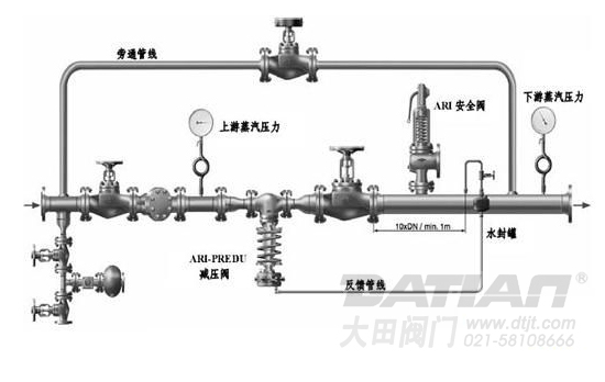 自力式壓力調(diào)節(jié)閥裝置圖例