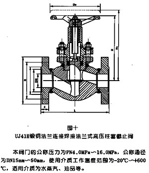 鍛鋼高壓柱塞截止閥UJ41Y(H)結構示意圖