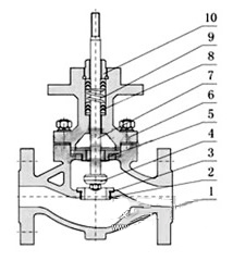 溫度調(diào)節(jié)閥_結(jié)構(gòu)圖