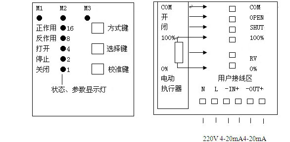 EVP2001型機內智能閥門定位器 智能控制器面板