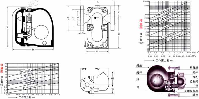 FT43H杠桿浮球式疏水閥結構圖