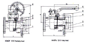 X343F(蝸輪半襯)、X43Fs(手動(dòng)全襯)襯氟塑料旋塞閥