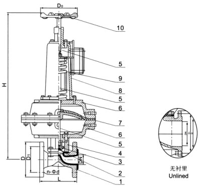 EG6K41F(無襯里)、EG6K41Fs(襯氟塑料)氣動隔膜閥(常開型)