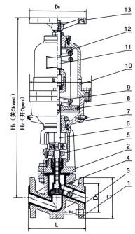 J6B41J氣動襯膠截止閥