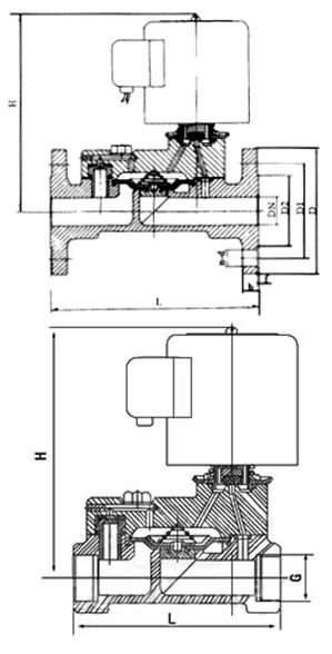 ZCT/S系列水用電磁閥