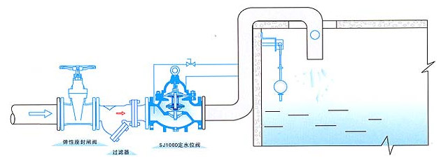 100D定水位閥安裝示意圖