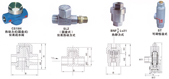 CS19W-16P(圓盤式)儀表疏水閥結構示意圖