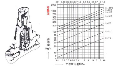 TB5(3,6,11)F可調雙屬片疏水閥結構圖