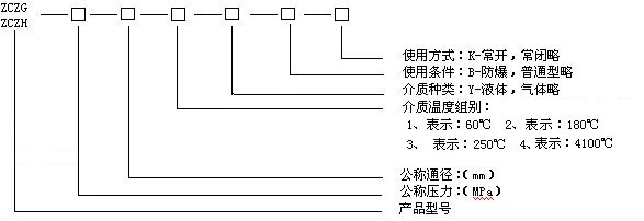 高溫電磁閥型號規格說明